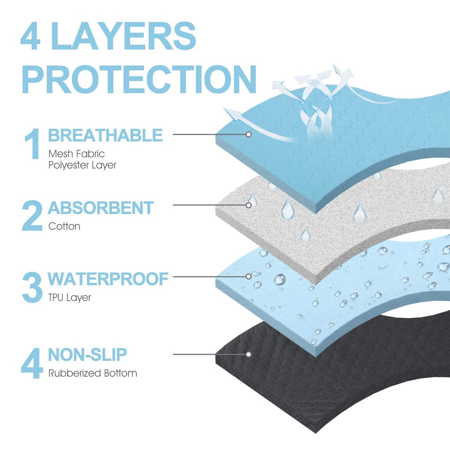Washable Waterproof Dog Urine Pad – 2 Pack